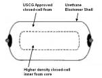 Cal June / Jim Buoy Giant Marine Fenders Diagram