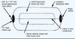 Jim Buoy Giant Marine Fenders Diagram