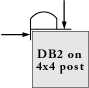 Perimeter Industries Small Dock & Poster Bumper View From Top Diagram